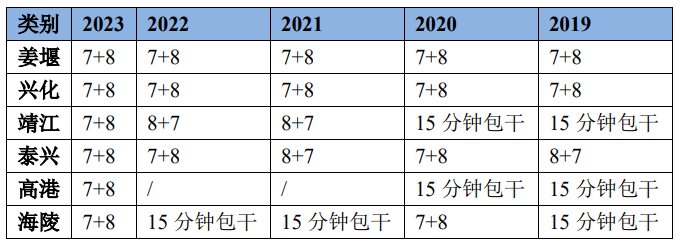 2024泰州事面考情.png